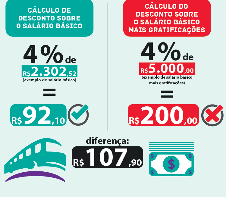 BRADESCO E SANTANDER REVEEM CÁLCULO DO DESCONTO DO VT img